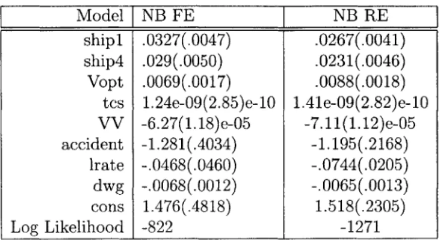 Table  XI  Model  II  NB  FE-RE  [36]  Real  Option Model  Eq.(19)
