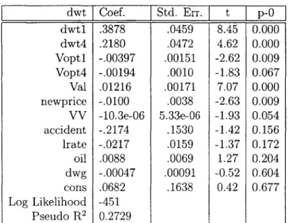 Table  XII  Pooled  Tobit  I  Eq.(30)