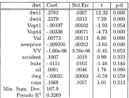 Table  XIII  Median  Regression