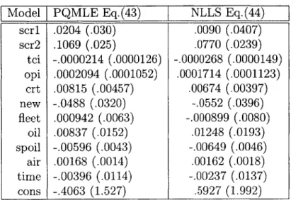 Table  XIVa:  Model  IV