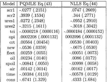 Table  XIVb:  Model  IV