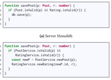 Figure 6. Two server-side code variants for submit-post (monolith and microservices)