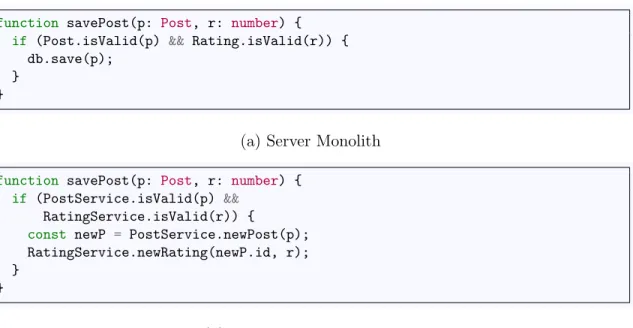 Figure 4-16: Two server-side code variants for submit-post : using a monolithic architecture and microservices