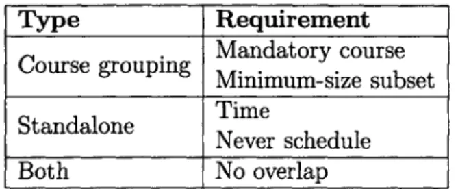 Table  2.1:  Supported  requirements.