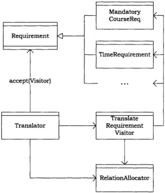 Figure  3-1:  Requirement  translation  dependency  diagram.