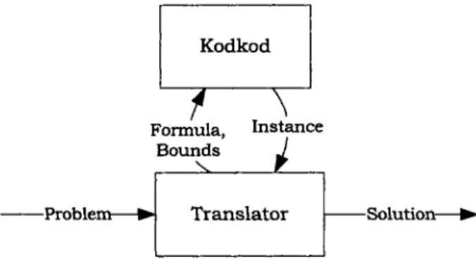 Figure  3-2:  Local  execution  architecture.