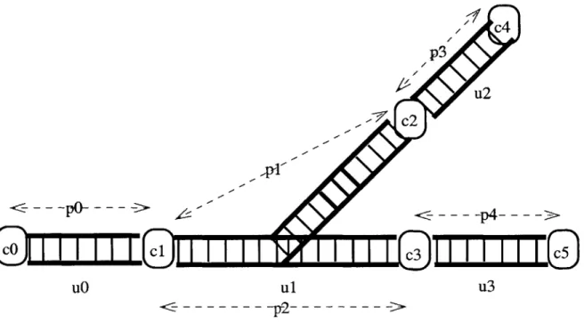 Figure 2-1:  Sample instance  of the railway  model.