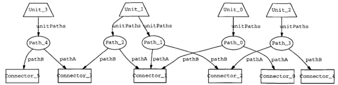 Figure  2-2:  Relational  view  of the railway  instance  in Figure  2-1.