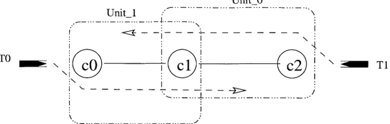 Figure 2-9:  BMC  analysis:  safety  property  violation  (physical  view).