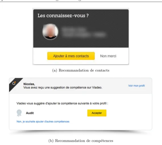 Figure 1.3 – Exemple de recommandations envoyées par email.