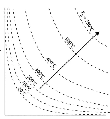 Fig.  7.  Modeling  thermal  demagnetization  of remanence  carried  by  a  distribution  of single  domain  grains  using blocking  curves  (blocking  temperatures  are  represented  by  contours  TB  =  constant)