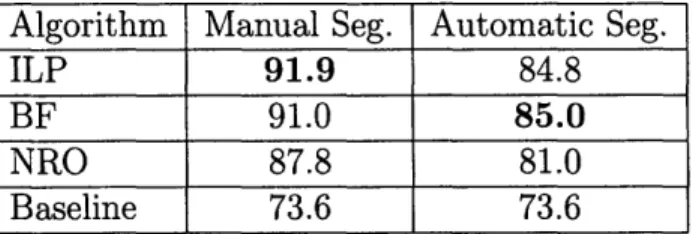 Table  2.2:  Results  for  4-way  ordering  classification  over ually  and  automatically  generated  segments.
