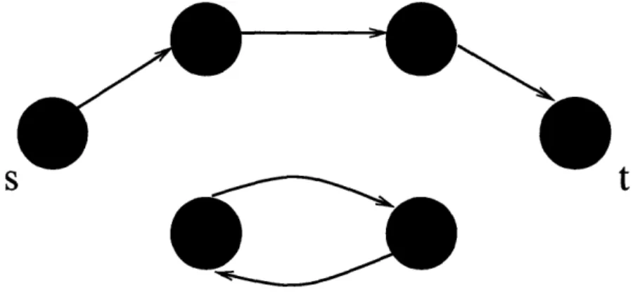 Figure  3-1:  A subgraph  that contains  a cycle,  while  satisfying constraints  3.2 through 3.5.