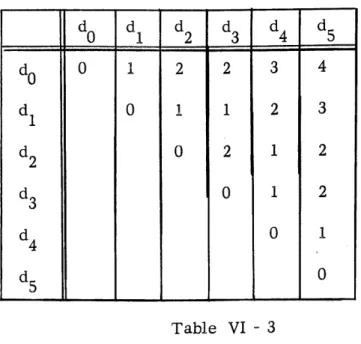 Table  VI  - 3