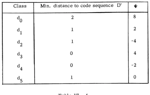 Table  VI  - 4 Decoding  Dictionary