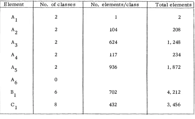 Table  A-I-I  becomes: