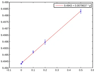 Figure 1.11: The average of the L 1 (( −∞ , E cut ])-norm of the IDOS N p as a function of p in the rHF model.