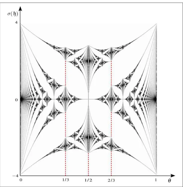 Figure 1.9 : The (black and white) quantum butterfly is the collection of spectra of a one-parameter family of bounded operators h θ with θ ∈ [0, 1]