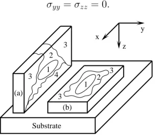 Fig. 2. Vertical (a) and horizontal (b) plates grown on the substrate with the help of the SLM method: 1 — computational domain; 2 — transition region; 3 — boundary zone of discharge; 4 — substrate influence zone;