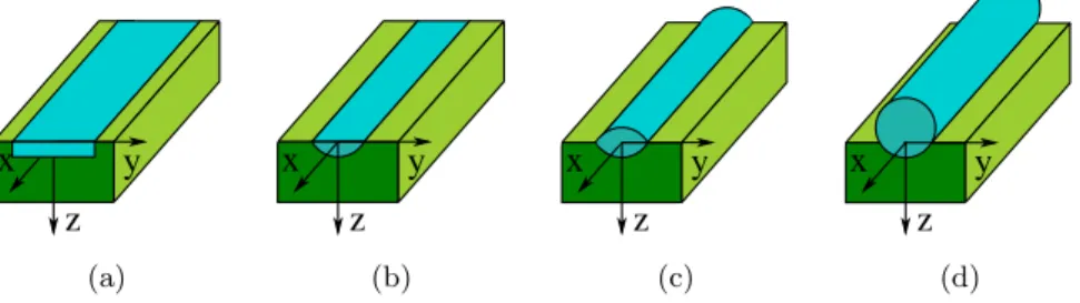 Fig. 3. Individual remelted beads on a semi-infinite substrate: remelted band (a); lens-shaped remelted profile (b);