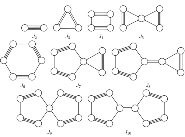 Figure 1.2. – Invariants moléculaires d’un déviateur d’ordre 4 de E la