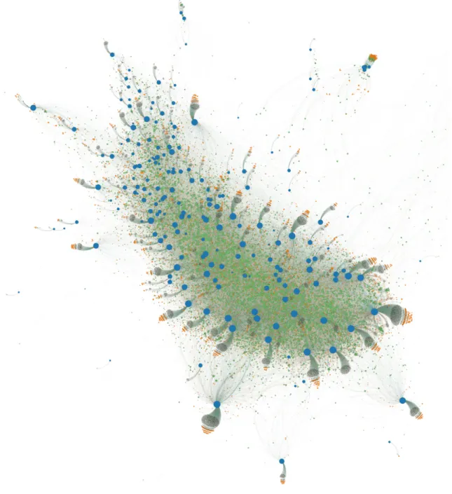Figure 1-2: The ’Giant Component’ of the Kaggle Network