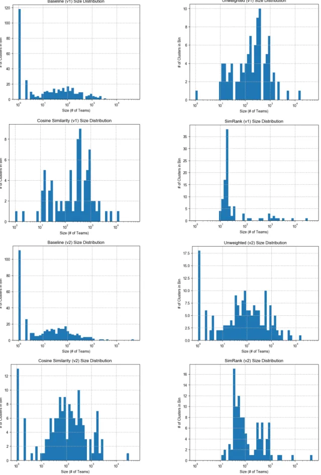 Figure 3-2: Size Distributions for version 1 and 2 preprocessing