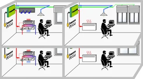 Figure 3.2 Zones in a building. The zones vary in their structure, orienta- orienta-tions and usage (occupancy schedules).