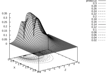 Figure 2.2: Patil’s ground state probability density of H 2 + at R = R eq = 2.0 Other topics