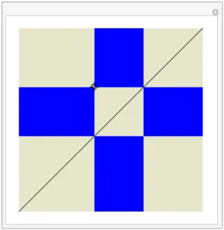 Figure 2-4: A leaf xy of a lamination can be represented by a pair of points { (x, y), (y, x) } on a torus