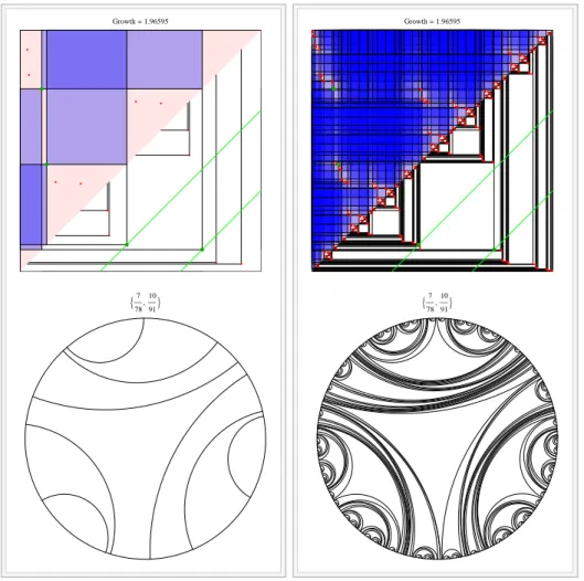 Figure 2-7: On the left is stage 1 (b 1 (m)) in building a cubic-invariant lamination for m = { ( 10 91 , 121273 ), ( 787 , 5978 ) } ∈ P M (3)