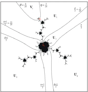 Figure 3-3: The dynamical plane of f c 0 . c 0 := γ M 3 (7/26) = γ M 3 (9/26) is the root of some primitive hyperbolic component as illustrated in Figure 2-2