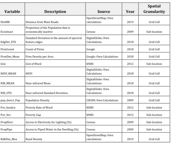 Table 1. Variable List 