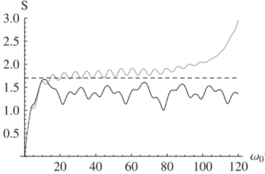 FIG. 4. Entropy as a function of time for N ¼ 50 in the resonant regime. The Gaussian von Neumann entropy (black) yields a stable behavior in time, unlike the entropy from the perturbative master equation (gray) that reveals secular growth.