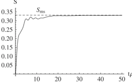 FIG. 6. Entropy as a function of time. The evolution of the entropy is obtained from the phase space area in Fig