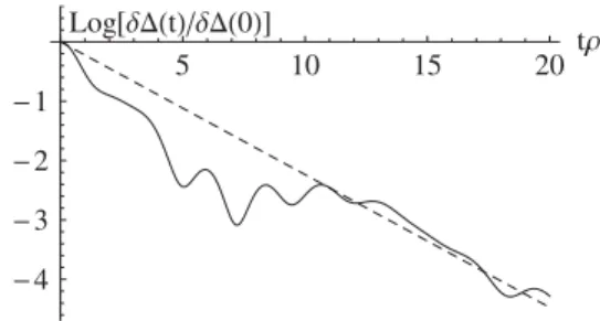 FIG. 11. Decoherence rate at low temperatures. We show the exponential approach to  ms in solid black and the  correspond-ing decoherence rate given in Eq