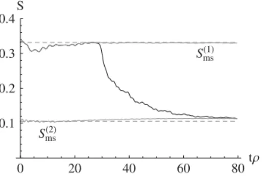 FIG. 18. Entropy as a function of time for a mass decrease where we used the same parameters as in Fig