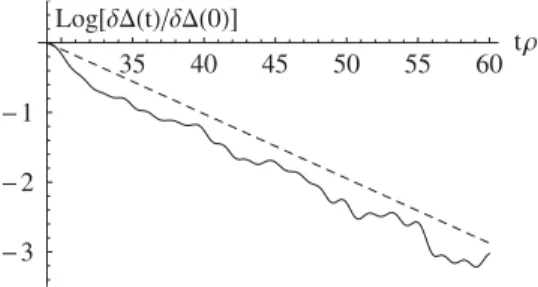 FIG. 19. Decoherence rate at low temperatures. We show the exponential approach to  ð2Þms in solid black and the  correspond-ing decoherence rate given in Eq