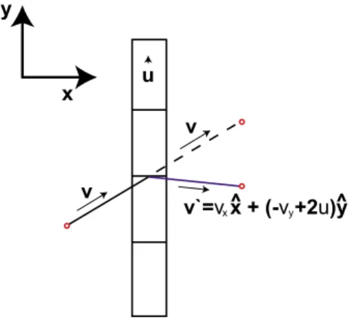 Fig. 3共a兲 shows the dependence of the contrast C y on the frequency of vibrations along the y axis for the three-blade interferometer