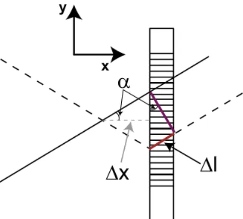Figure 3共b兲 shows the contrast dependence on the fre- fre-quency of vibrations along the x axis
