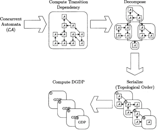 Figure  1-3:  Decomposed  goal-directed  planning  process.