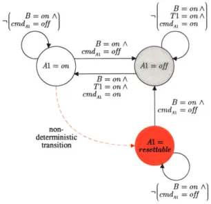 Figure  2-6:  Simplified  model  of Amplifier  #1.