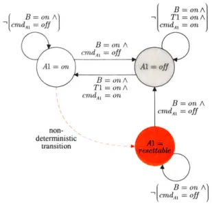 Figure  3-1:  Automaton  of  Amplifier  #1  from  the  simplified  telecommunication  system.
