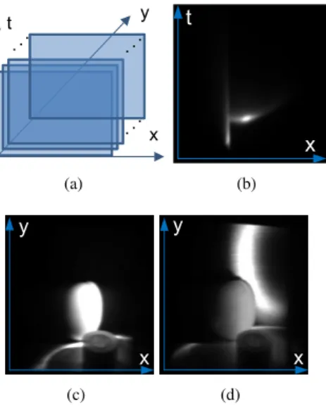 Figure 1. The ToF image format. (a) The ToF acquisition method consists of capturing multiple x-t (streak) images, and combining the images into a single x-y-t volume