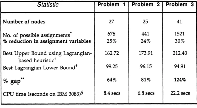 Table  1 Computational  Results for  the