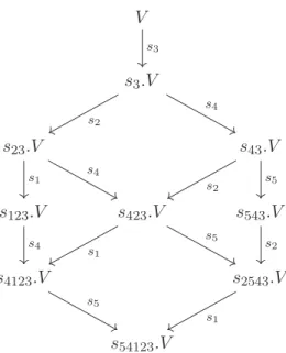 Figure 4.1 – T ′ -points ﬁxes de F 1