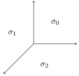 Figure 2.1 – L’éventail de P 2