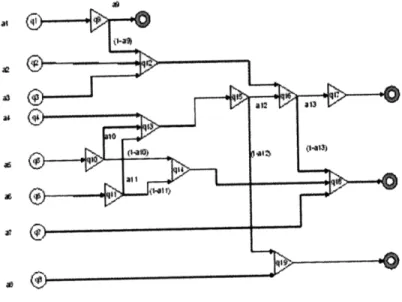 Figure 4-2:  The  gas network  example Formulation  BARON  BD Gas Network  11.28  38.63