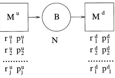 Figure  1-3:  Singe-Part-Type,  Multiple-Failure-Mode  Two-Machine-Line Single-failure-mode  models  cannot  deal  directly  with  multiple  failure  modes