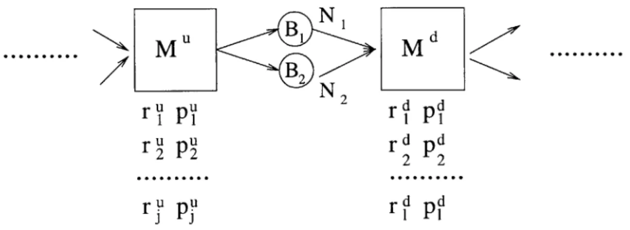 Figure  1-4:  Multiple-Part-Type  Line